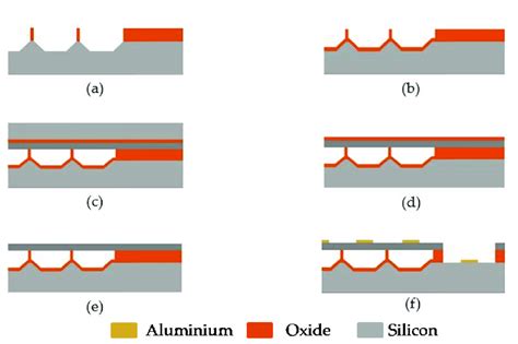 fusion metal fabrication|what is fusion bonding.